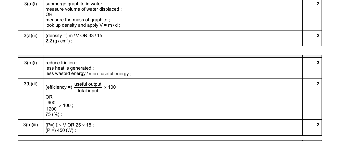 Mark scheme for IGCSE 0654 Jun 2022 Paper 43 Q3