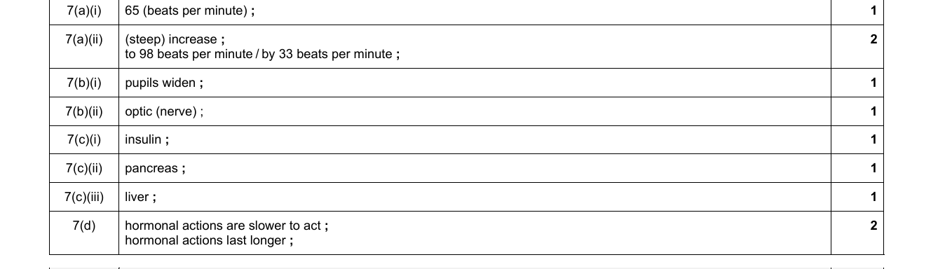 Mark scheme for IGCSE 0654 Jun 2022 Paper 43 Q7