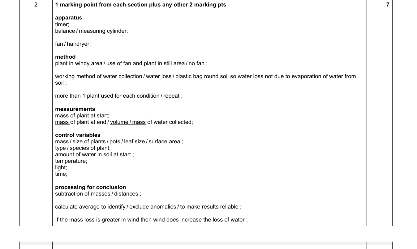 Mark scheme for IGCSE 0654 May/June 2022 Paper 61 Q2