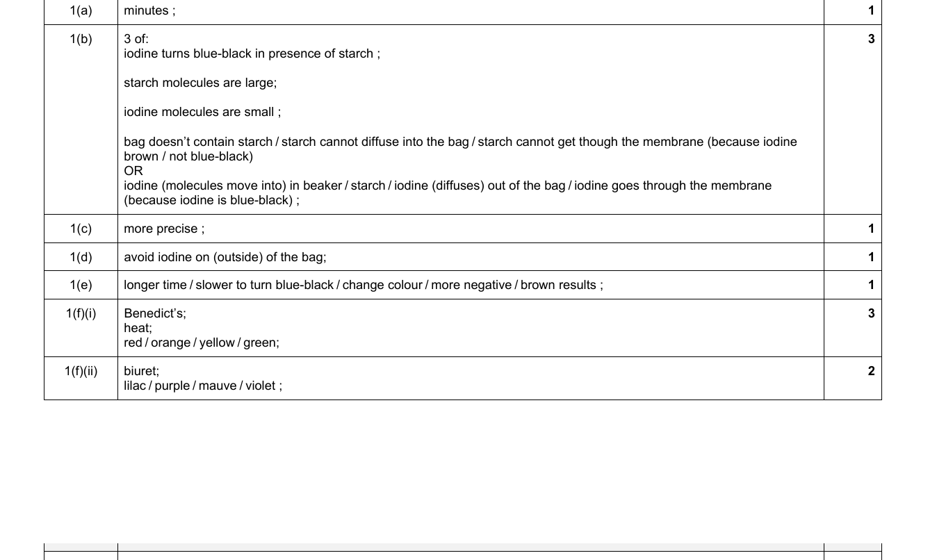 Mark scheme for IGCSE 0654 May/June 2022 Paper 62 Q1