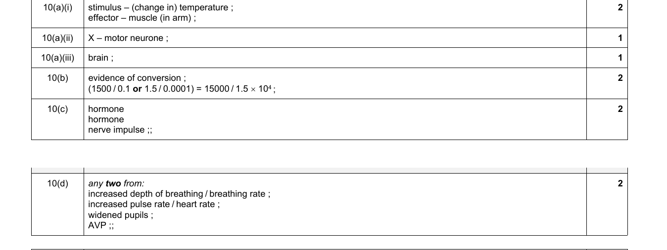 Mark scheme for IGCSE 0654 Jun 2023 Paper 31 Q10