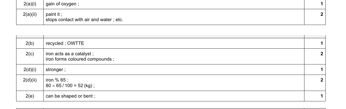 Mark scheme for IGCSE 0654 Jun 2023 Paper 31 Q2