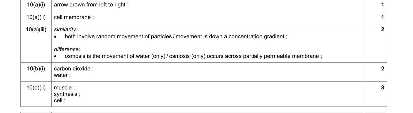 Mark scheme for IGCSE 0654 Jun 2023 Paper 32 Q10