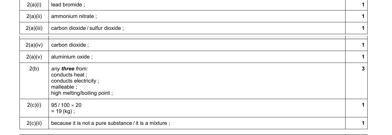 Mark scheme for IGCSE 0654 Jun 2023 Paper 32 Q2