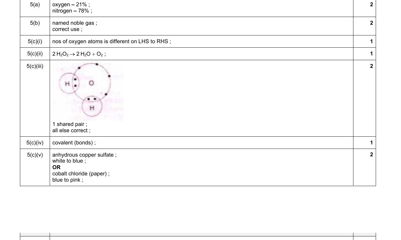 Mark scheme for IGCSE 0654 Jun 2023 Paper 32 Q5