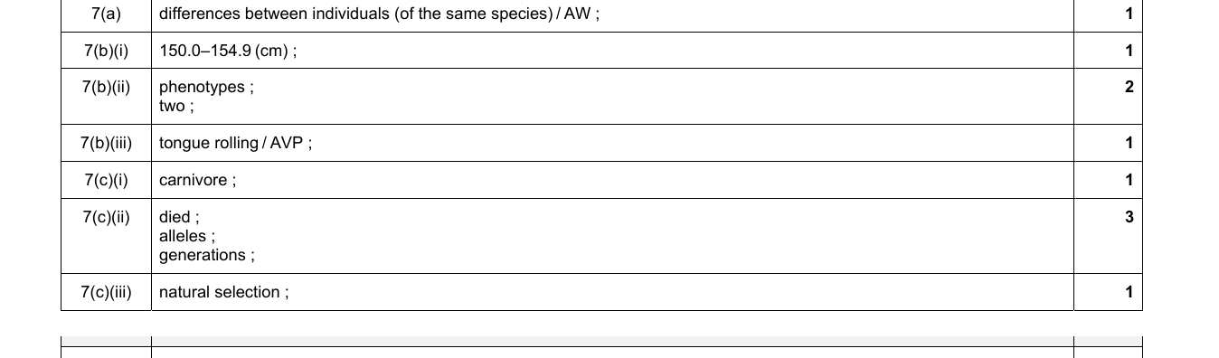 Mark scheme for IGCSE 0654 Jun 2023 Paper 32 Q7