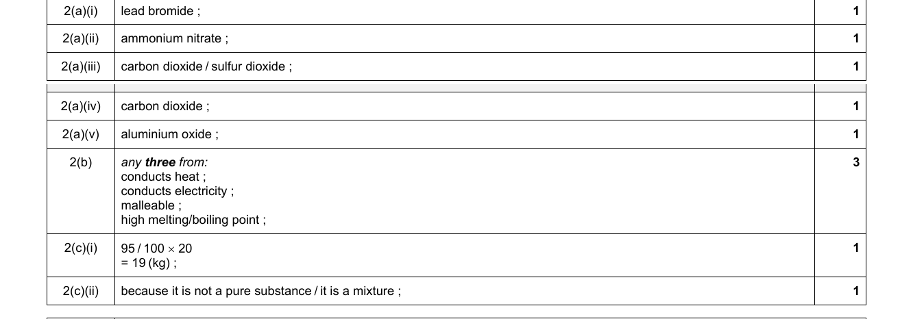 Mark scheme for IGCSE 0654 Jun 2023 Paper 33 Q2
