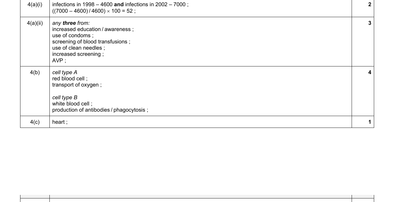 Mark scheme for IGCSE 0654 Jun 2023 Paper 33 Q4