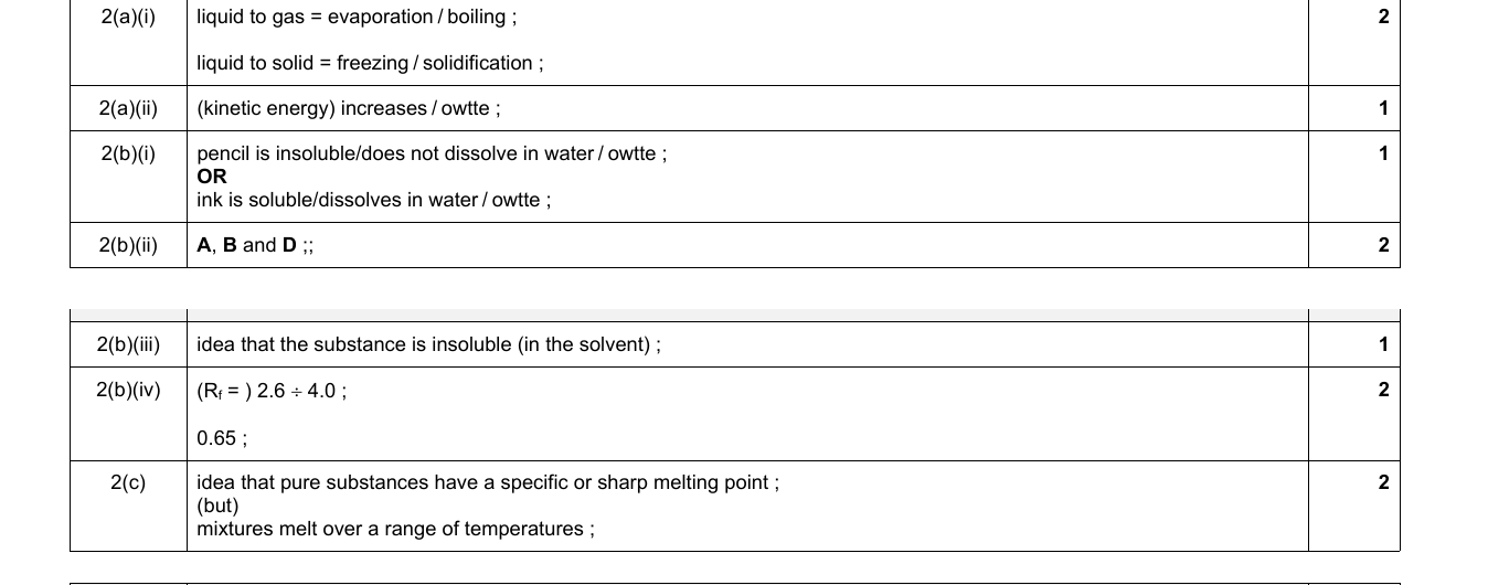 Mark scheme for IGCSE 0654 Jun 2023 Paper 41 Q2