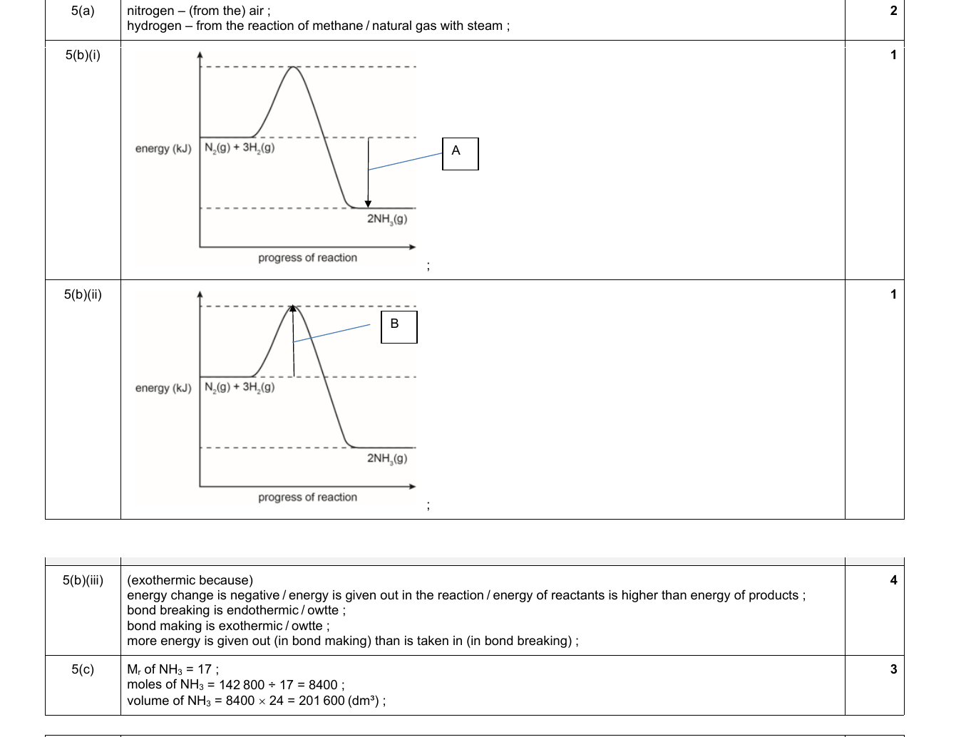 Mark scheme for IGCSE 0654 Jun 2023 Paper 42 Q5