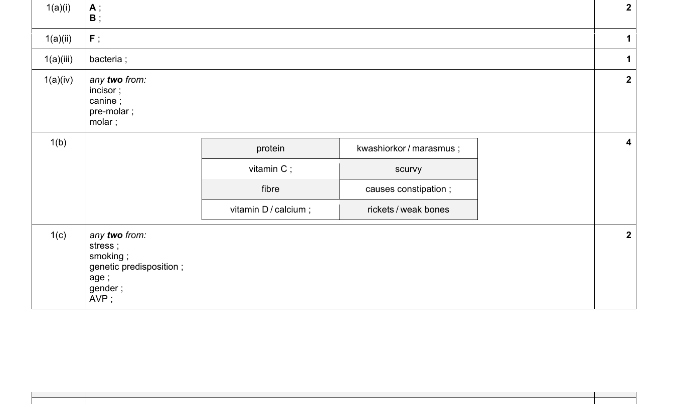 Mark scheme for IGCSE 0654 Jun 2023 Paper 43 Q1