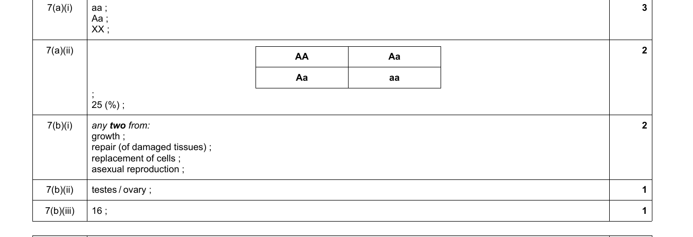 Mark scheme for IGCSE 0654 Jun 2023 Paper 43 Q7