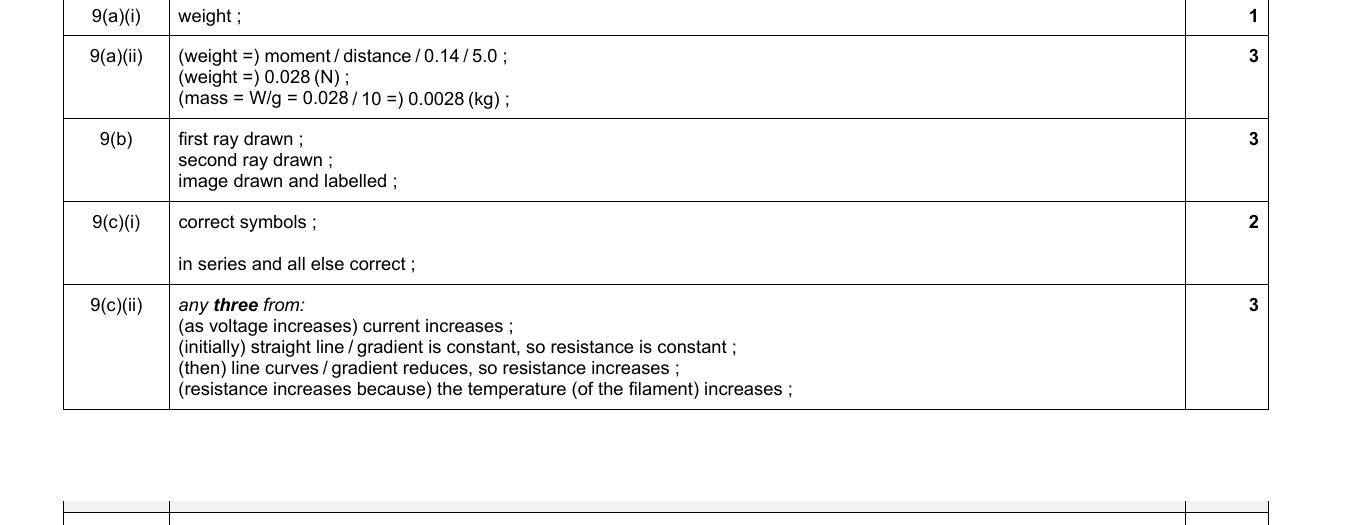 Mark scheme for IGCSE 0654 Jun 2023 Paper 43 Q9