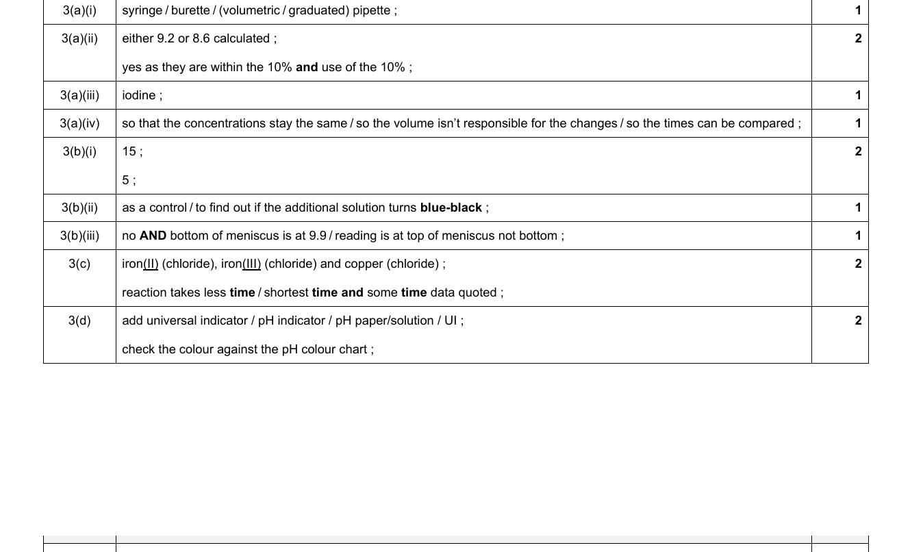 Mark scheme for IGCSE 0654 May/June 2023 Paper 61 Q3