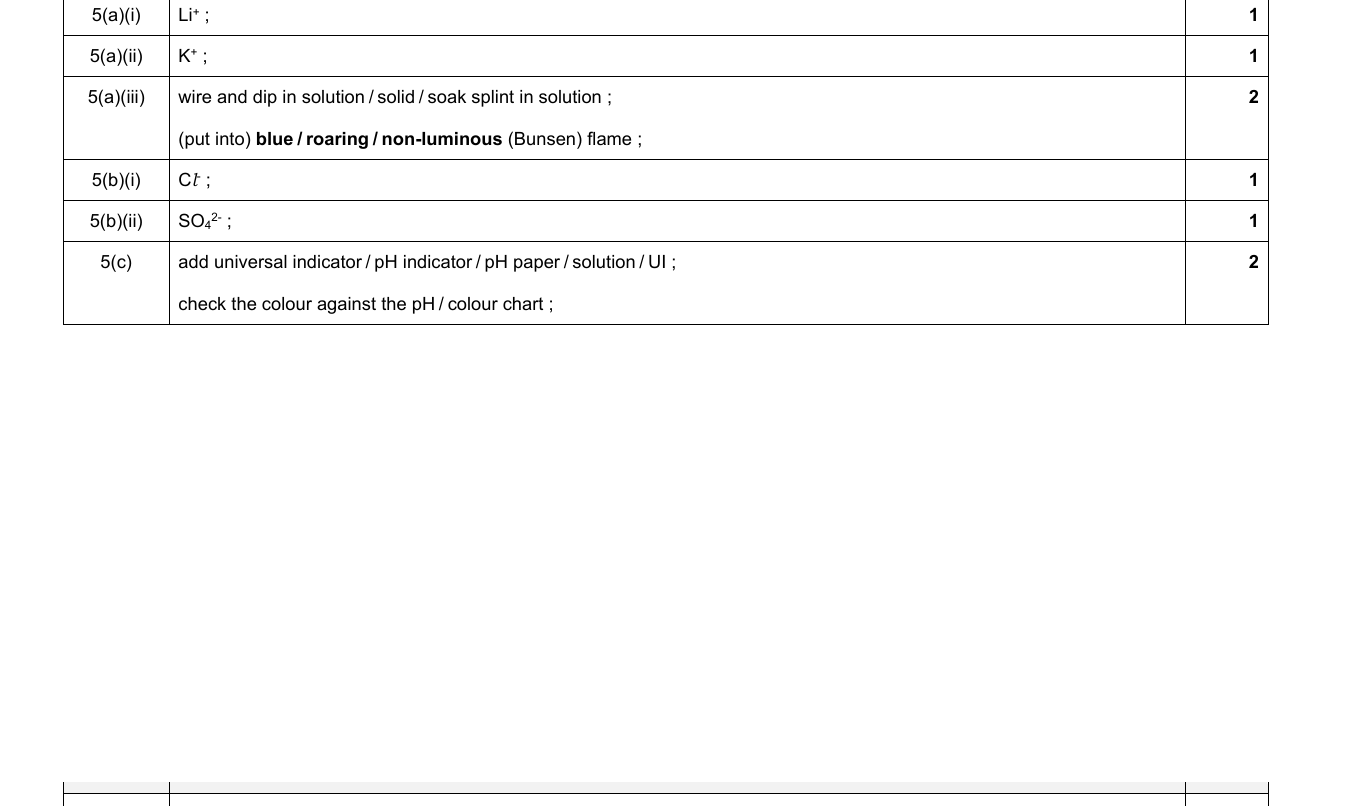 Mark scheme for IGCSE 0654 May/June 2023 Paper 62 Q5