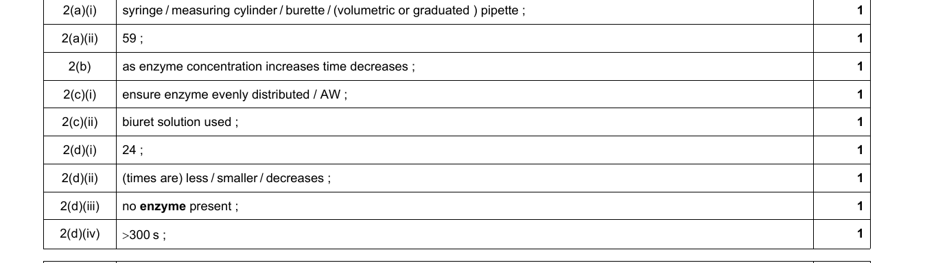 Mark scheme for IGCSE 0654 May/June 2023 Paper 63 Q2