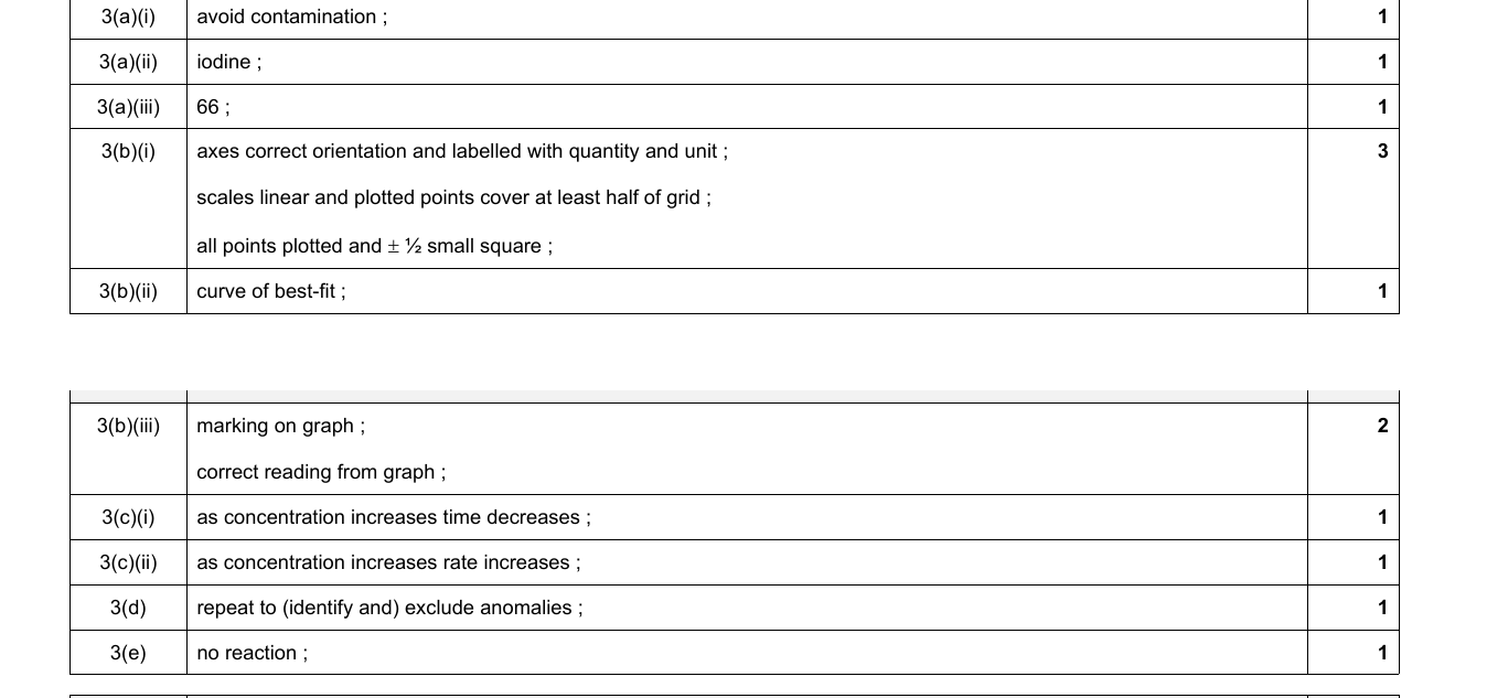 Mark scheme for IGCSE 0654 May/June 2023 Paper 63 Q3