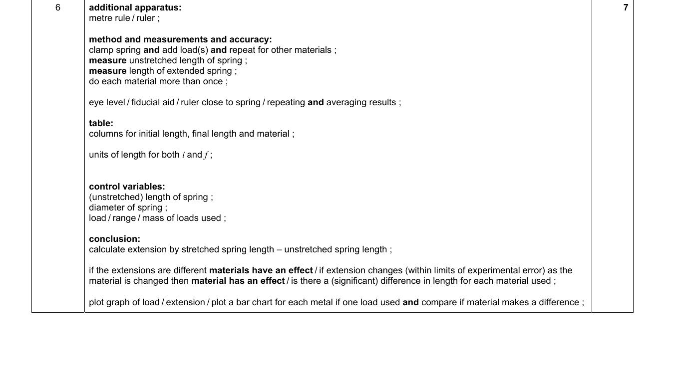 Mark scheme for IGCSE 0654 May/June 2023 Paper 63 Q6