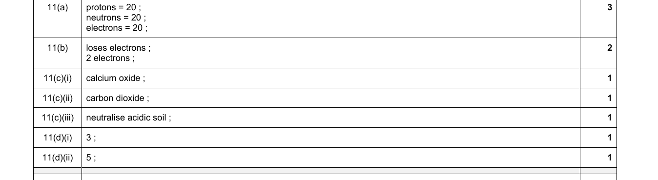 Mark scheme for IGCSE 0654 Jun 2024 Paper 31 Q11