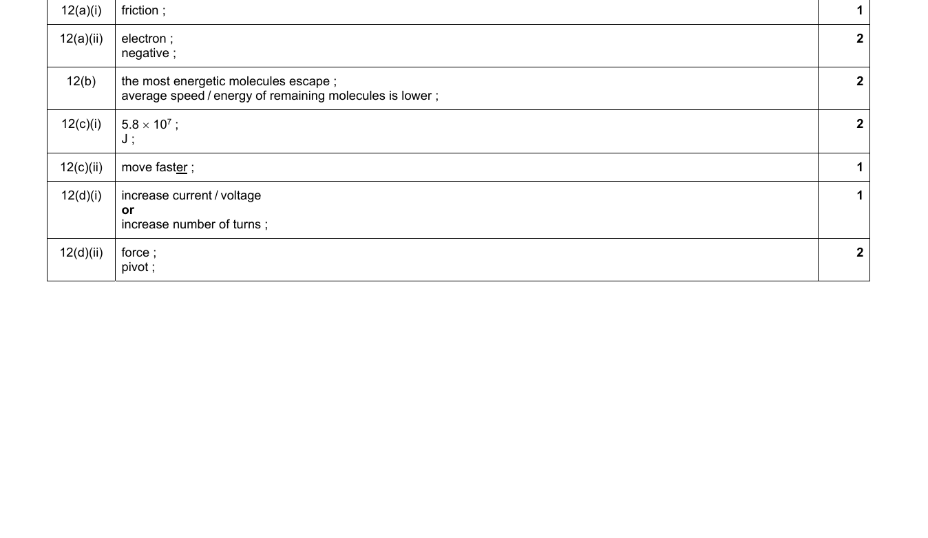 Mark scheme for IGCSE 0654 Jun 2024 Paper 31 Q12