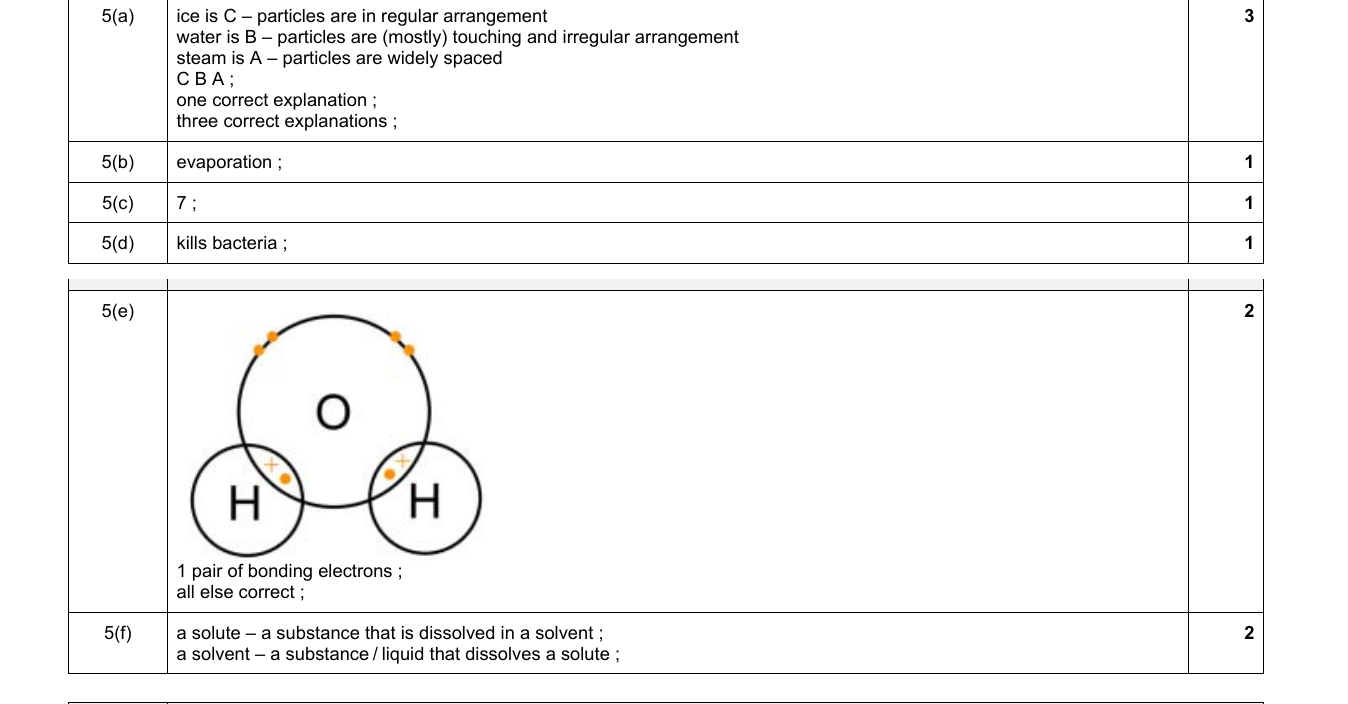 Mark scheme for IGCSE 0654 Jun 2024 Paper 31 Q5