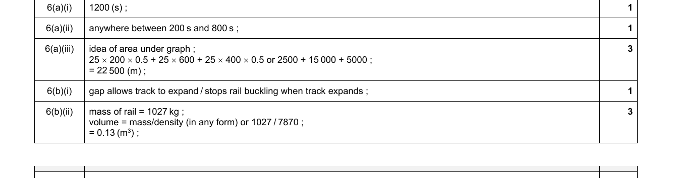 Mark scheme for IGCSE 0654 Jun 2024 Paper 31 Q6