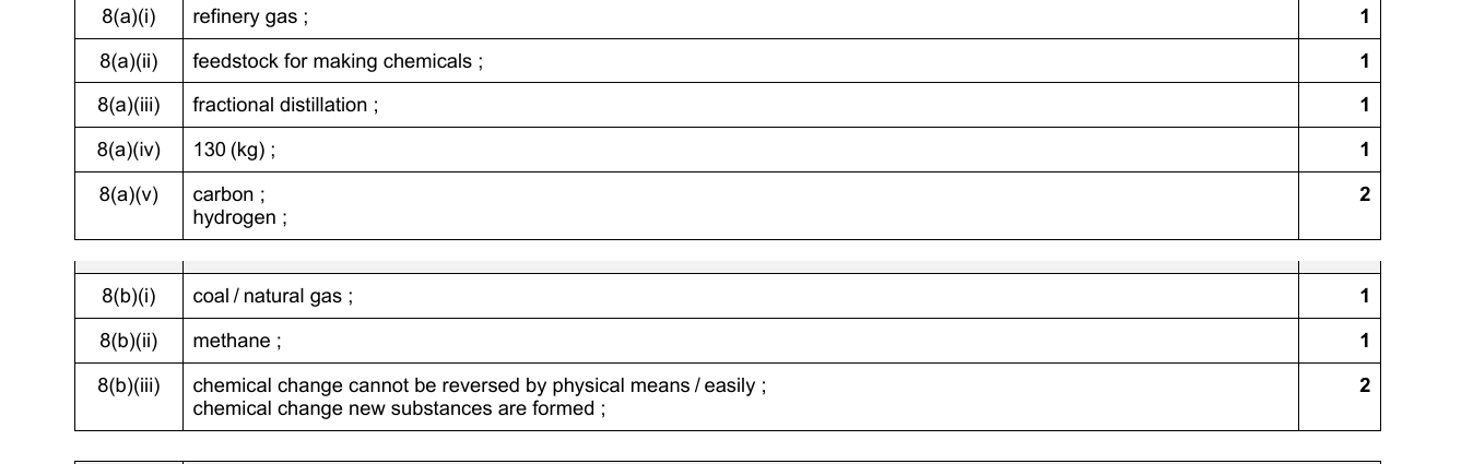 Mark scheme for IGCSE 0654 Jun 2024 Paper 31 Q8