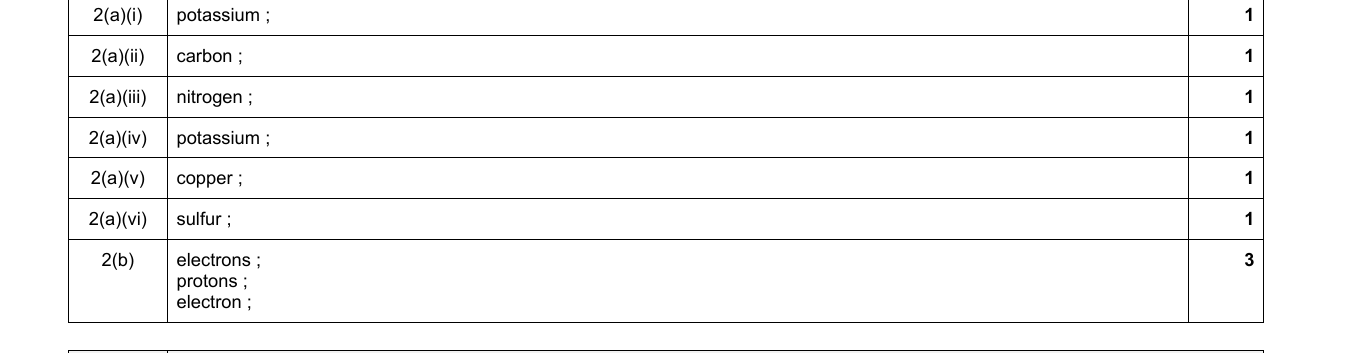 Mark scheme for IGCSE 0654 Jun 2024 Paper 32 Q2
