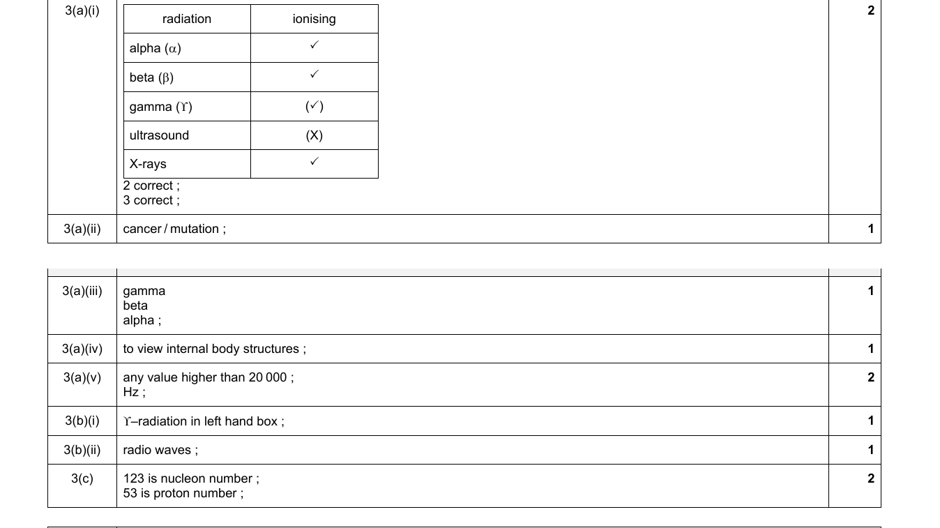Mark scheme for IGCSE 0654 Jun 2024 Paper 32 Q3