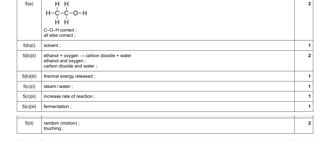 Mark scheme for IGCSE 0654 Jun 2024 Paper 32 Q5