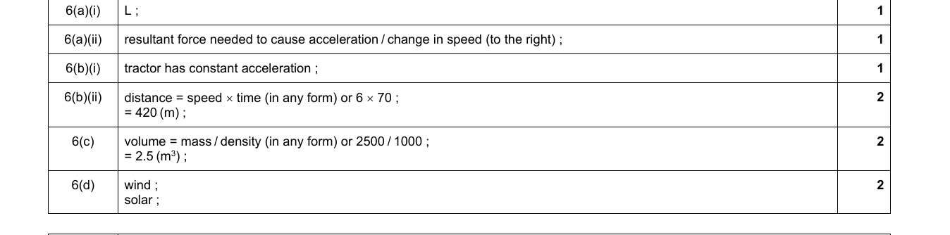Mark scheme for IGCSE 0654 Jun 2024 Paper 32 Q6