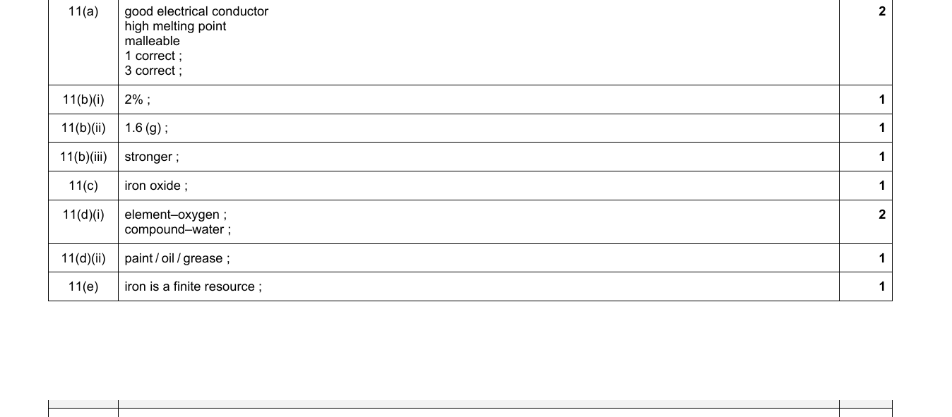 Mark scheme for IGCSE 0654 Jun 2024 Paper 33 Q11