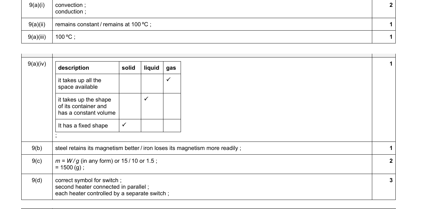 Mark scheme for IGCSE 0654 Jun 2024 Paper 33 Q9