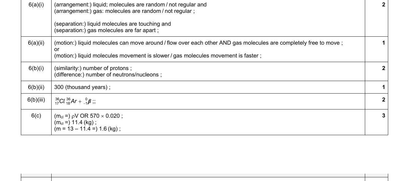 Mark scheme for IGCSE 0654 Jun 2024 Paper 41 Q6