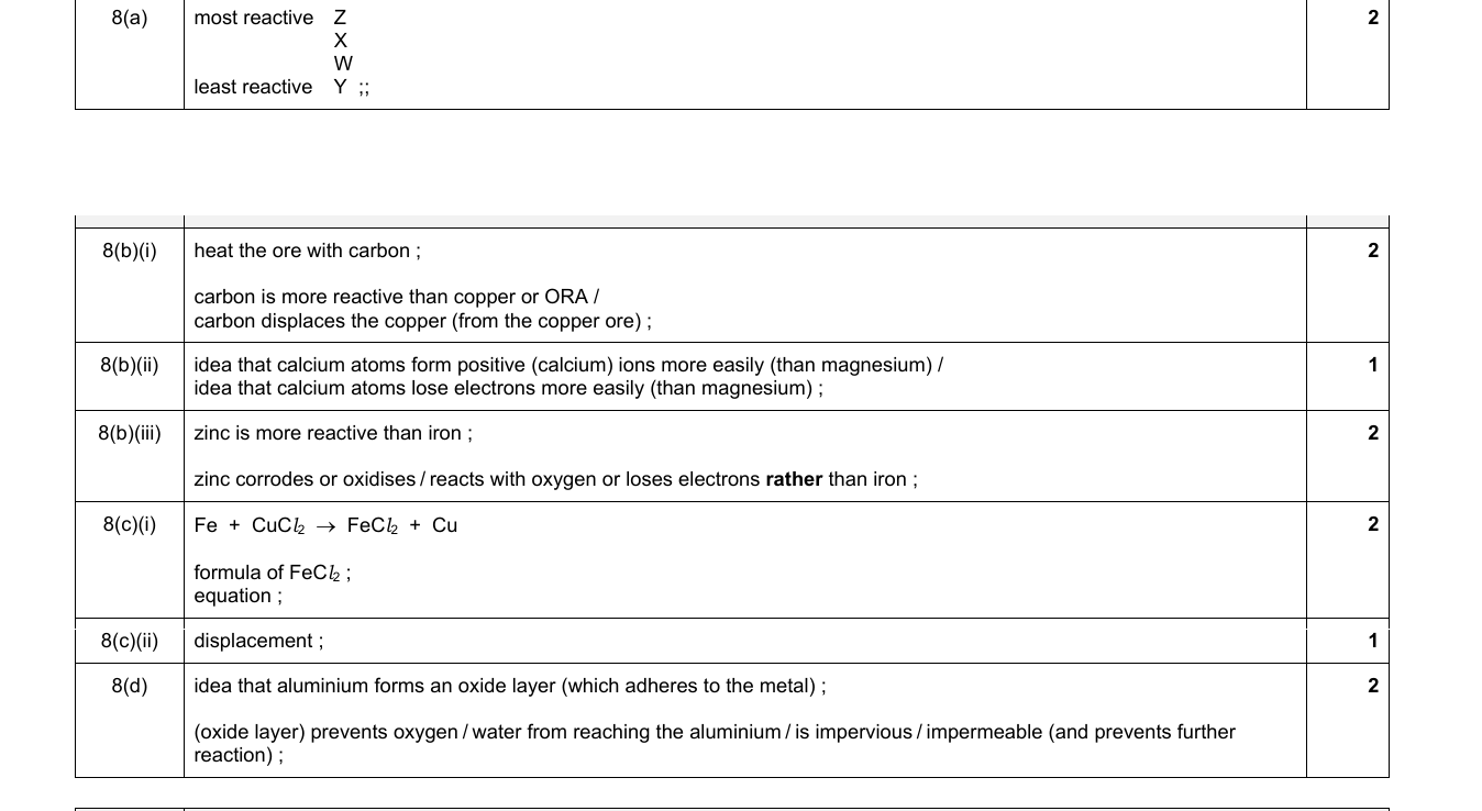 Mark scheme for IGCSE 0654 Jun 2024 Paper 41 Q8