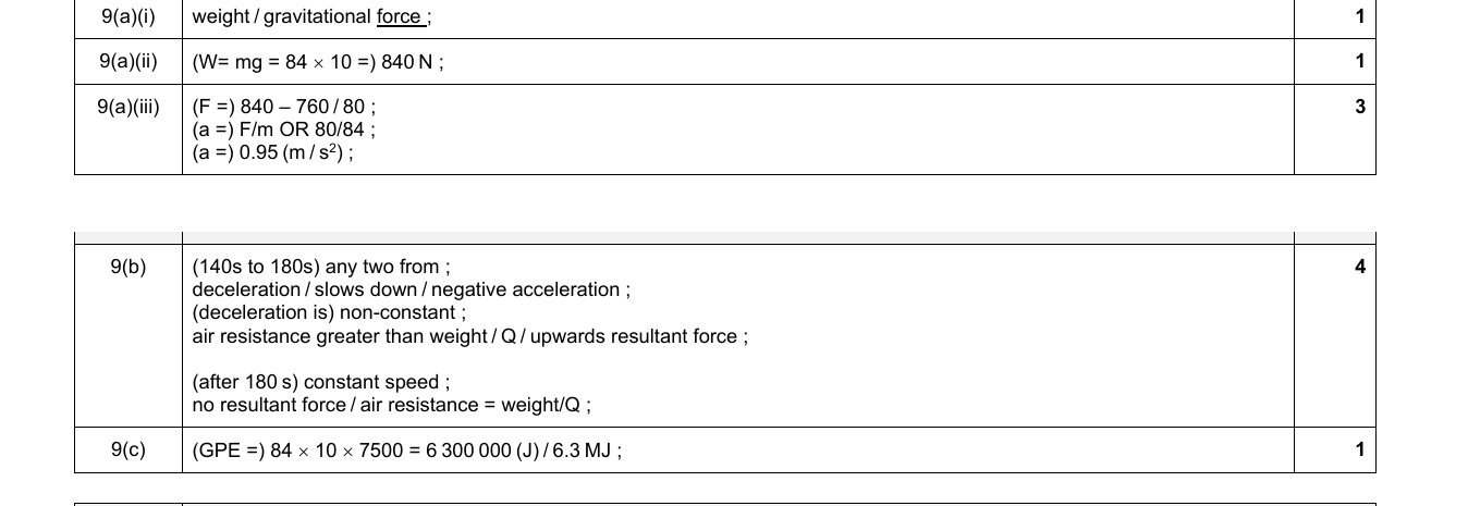 Mark scheme for IGCSE 0654 Jun 2024 Paper 41 Q9