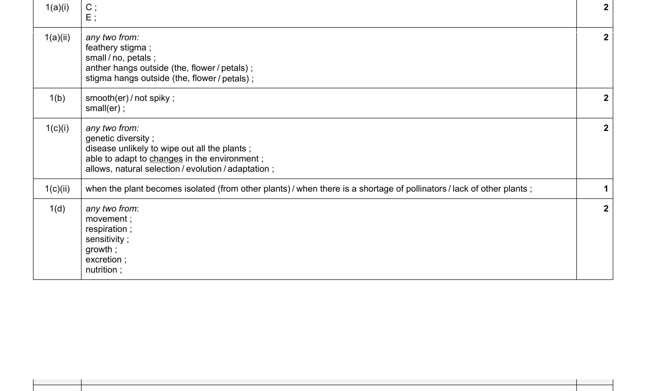 Mark scheme for IGCSE 0654 Jun 2024 Paper 42 Q1