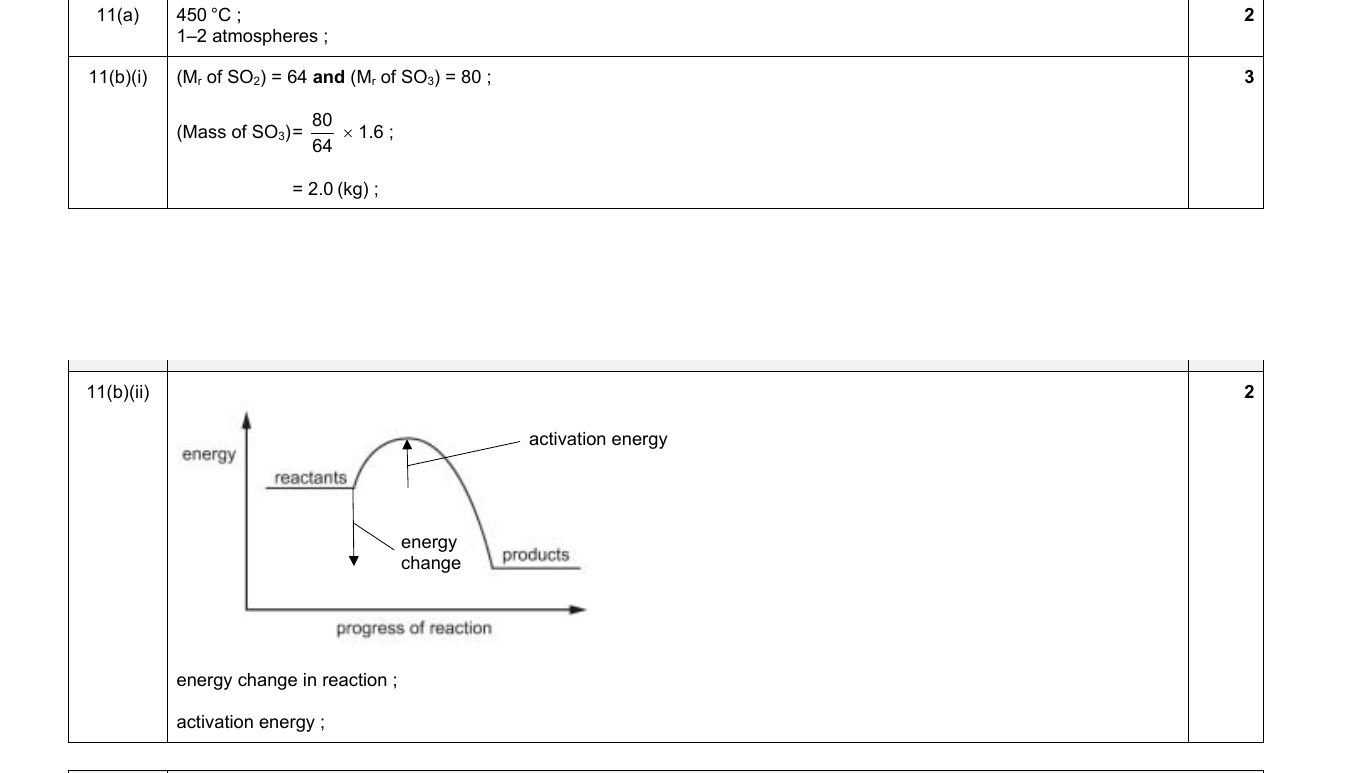 Mark scheme for IGCSE 0654 Jun 2024 Paper 42 Q11