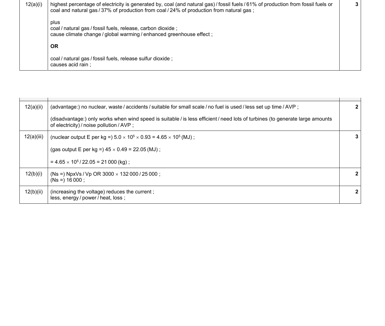 Mark scheme for IGCSE 0654 Jun 2024 Paper 42 Q12
