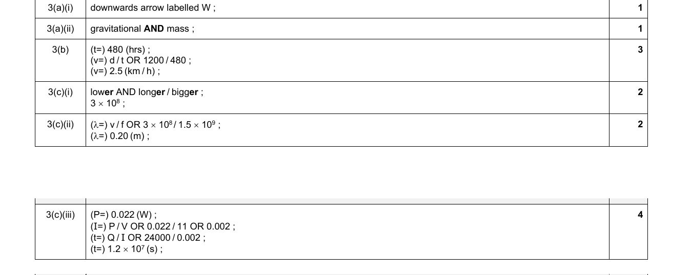 Mark scheme for IGCSE 0654 Jun 2024 Paper 42 Q3