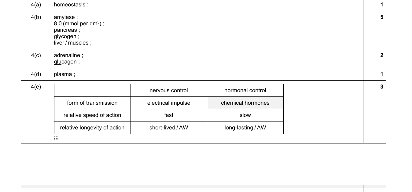 Mark scheme for IGCSE 0654 Jun 2024 Paper 42 Q4