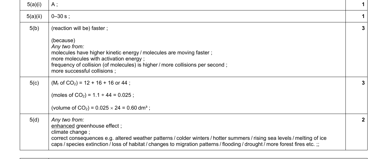 Mark scheme for IGCSE 0654 Jun 2024 Paper 42 Q5