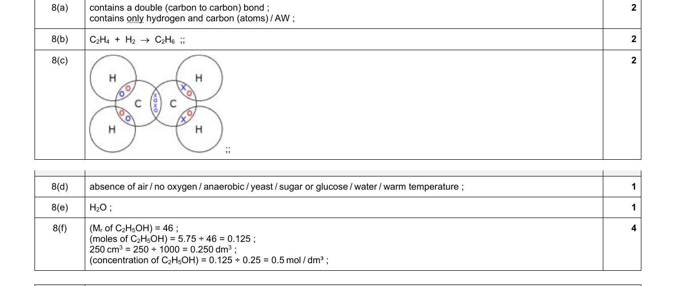 Mark scheme for IGCSE 0654 Jun 2024 Paper 42 Q8