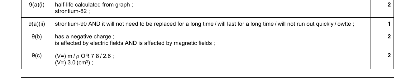 Mark scheme for IGCSE 0654 Jun 2024 Paper 42 Q9