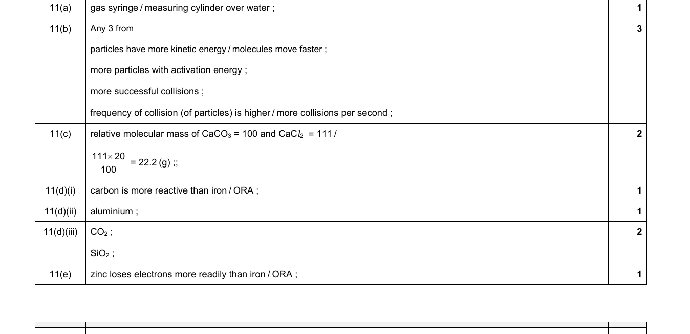Mark scheme for IGCSE 0654 Jun 2024 Paper 43 Q11