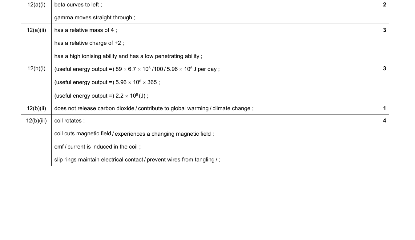 Mark scheme for IGCSE 0654 Jun 2024 Paper 43 Q12