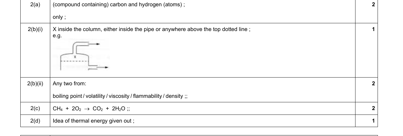Mark scheme for IGCSE 0654 Jun 2024 Paper 43 Q2