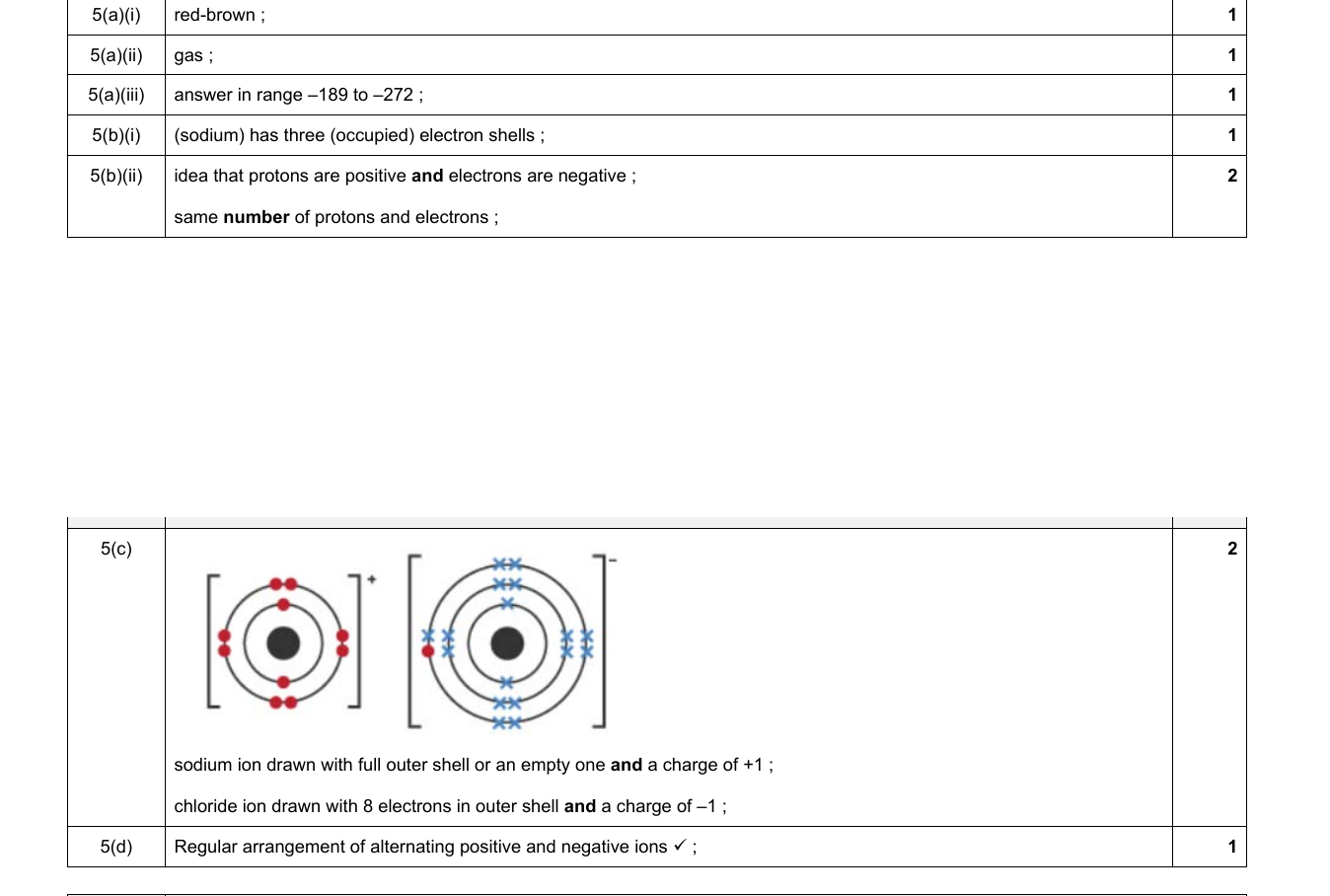 Mark scheme for IGCSE 0654 Jun 2024 Paper 43 Q5