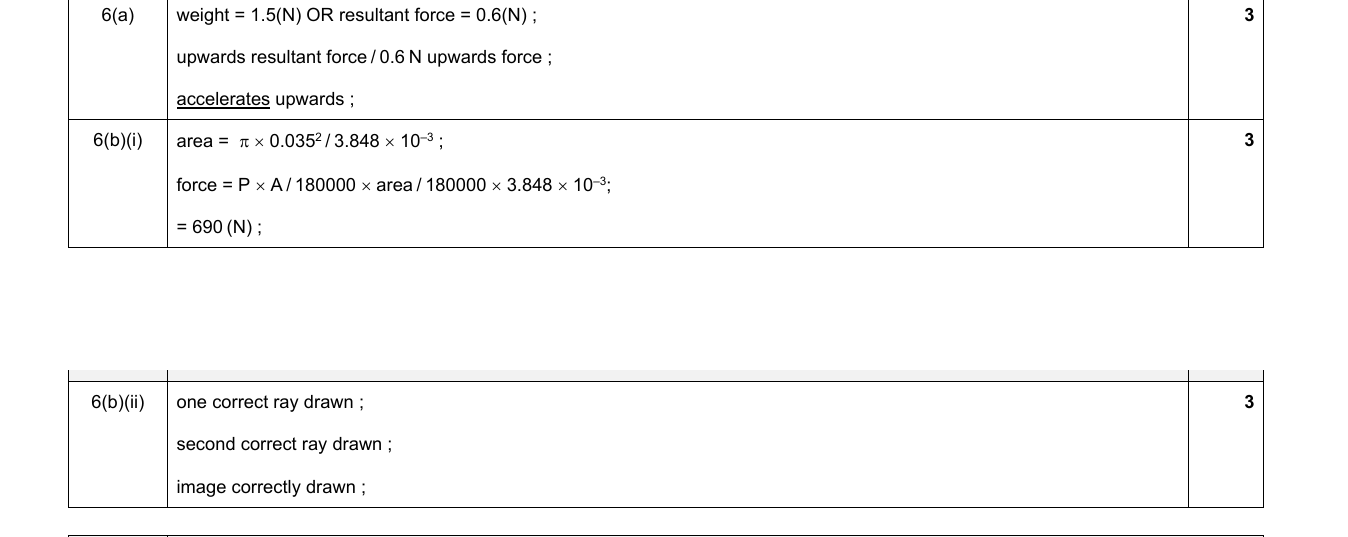 Mark scheme for IGCSE 0654 Jun 2024 Paper 43 Q6