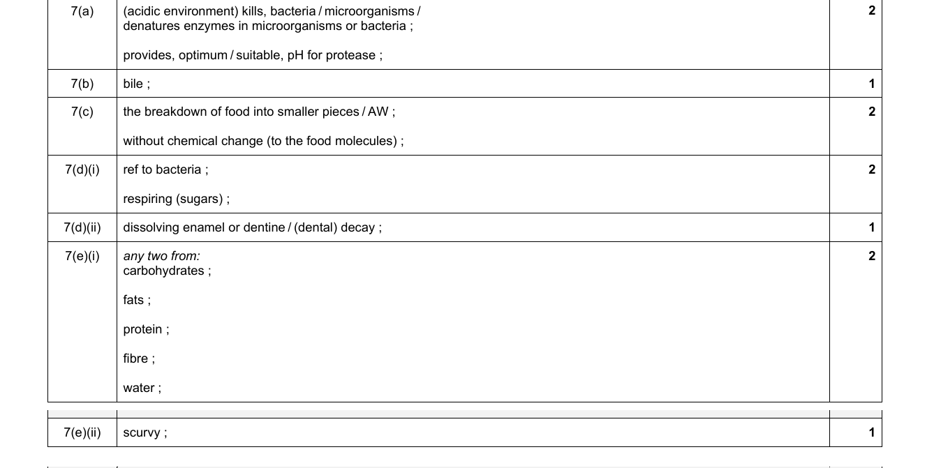 Mark scheme for IGCSE 0654 Jun 2024 Paper 43 Q7